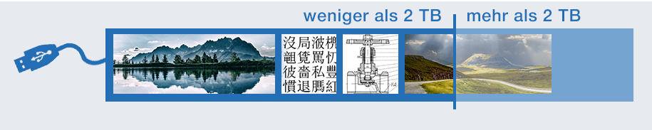 Falsche Speichergröße