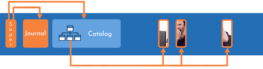 HFS Dateisystem Struktur