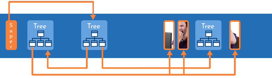 Estructura de sistema de archivos ReiserFS