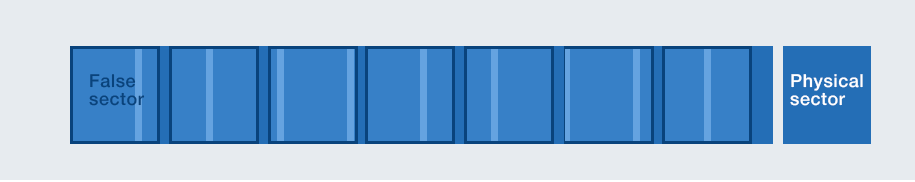 Incorrect sector size